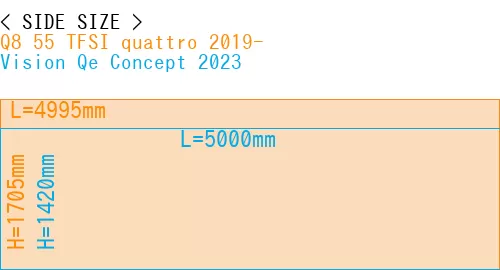 #Q8 55 TFSI quattro 2019- + Vision Qe Concept 2023